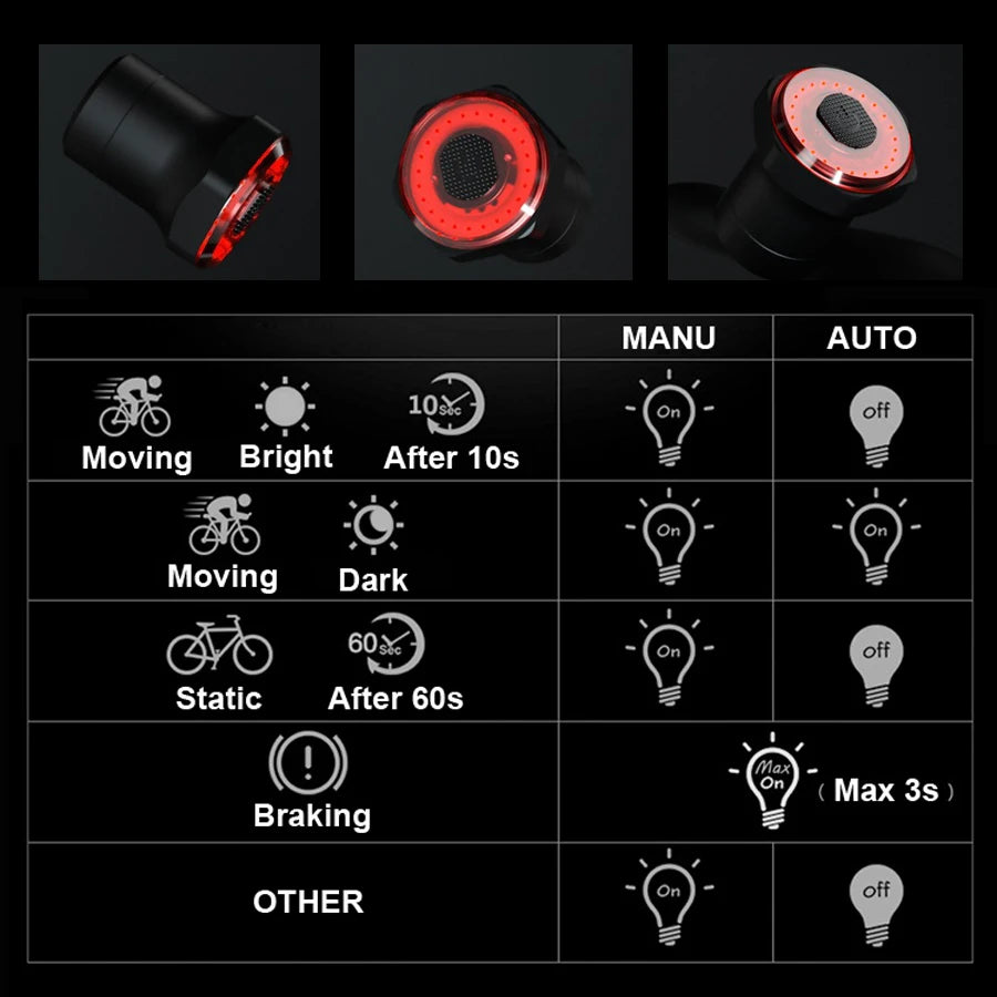Super One Fahrrad-Rücklicht – Intelligente Beleuchtung für Ihre Sicherheit! Automatischer Start/Stop Brake Sensing