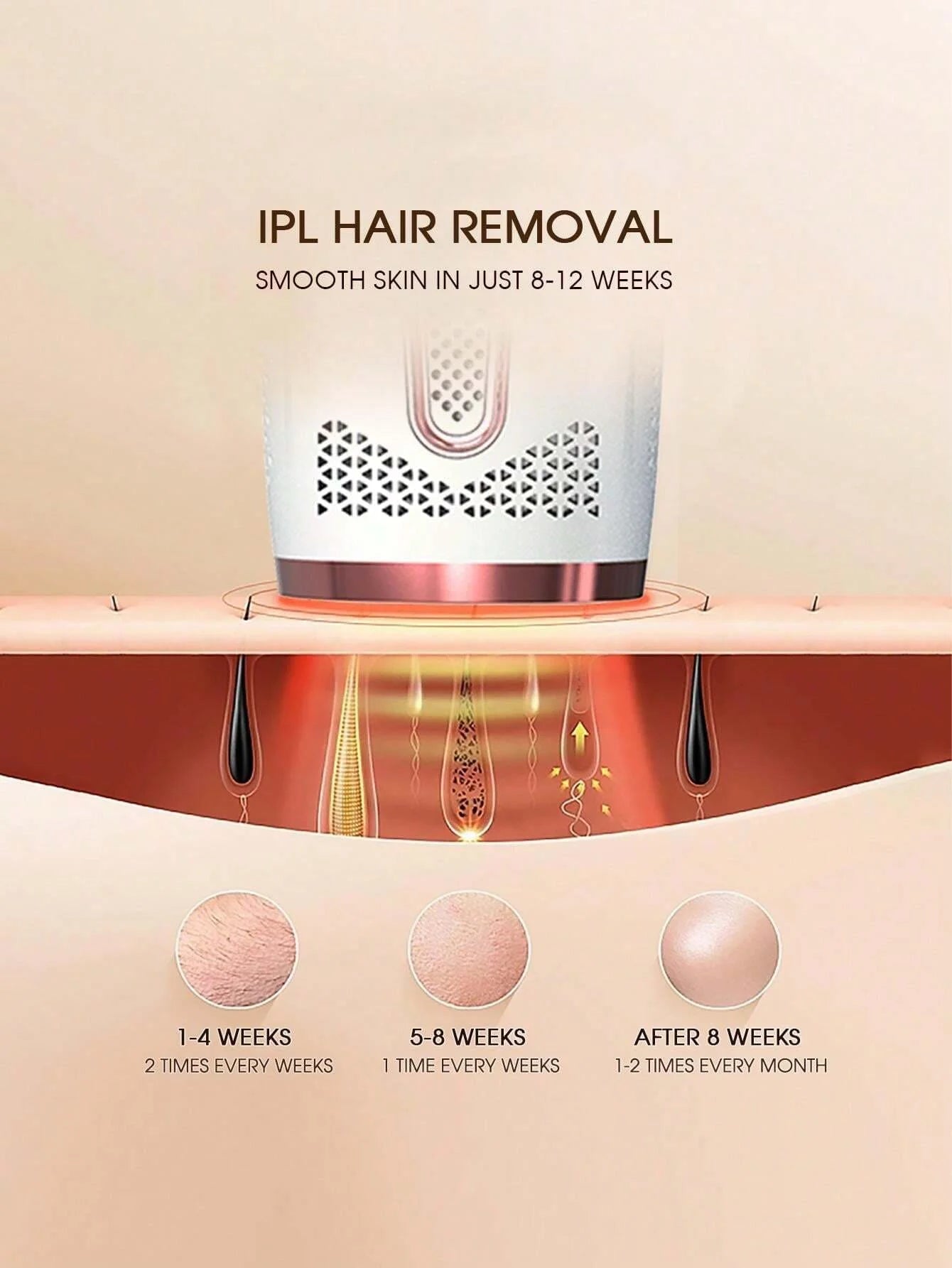 Dauerhafte Haarentfernung zu Hause – IPL-Lasergerät für glatte Haut an Gesicht, Körper, Achseln und Bikinizone